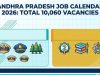 AP Job Calendar 2026: 10,060 Vacancies